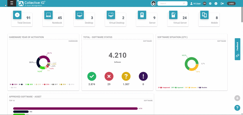 ITAM Custom Data Custom Data