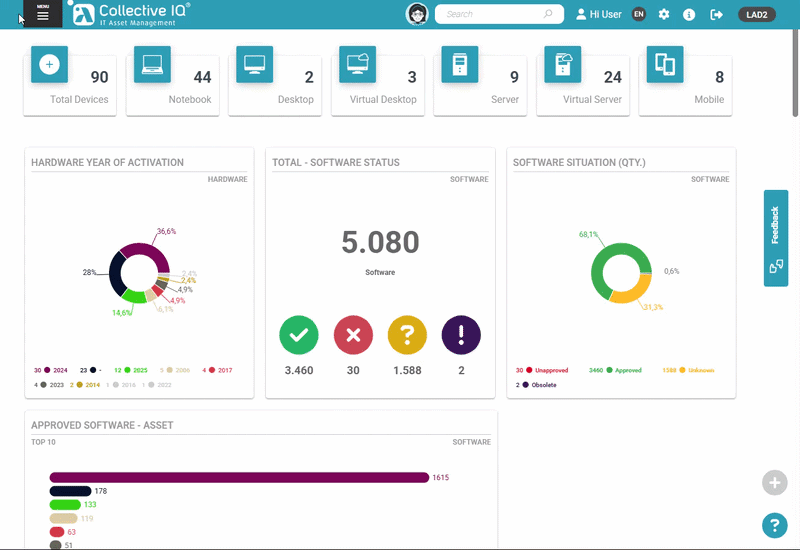 ITAM Geolocation Geolocation