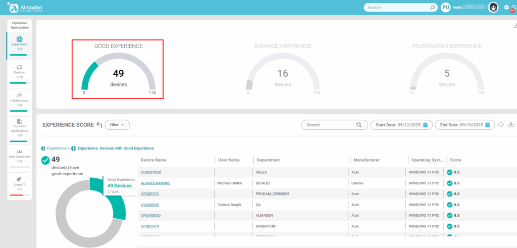 image 272 Dashboard - Experience