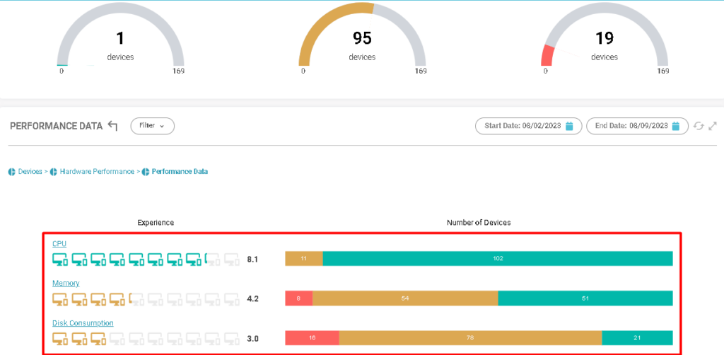 Performance Data