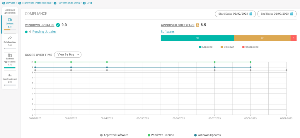 imagen 151 Datos de rendimiento