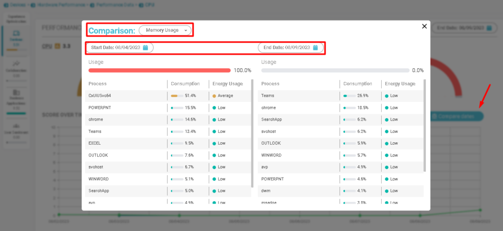 imagen 155 Datos de rendimiento