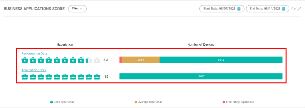 Performance Data