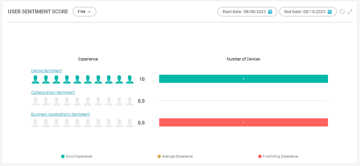 User Sentiment - Product Documentation