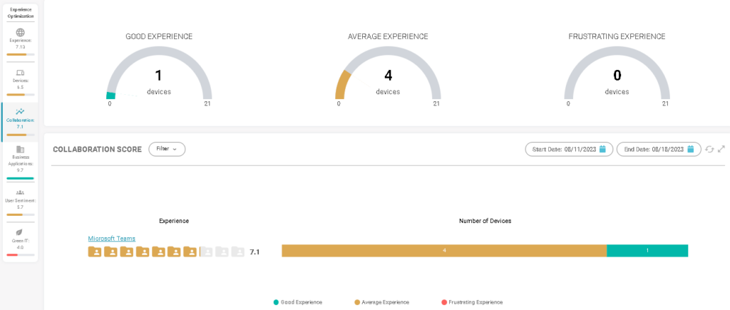 Collaboration Dashboard