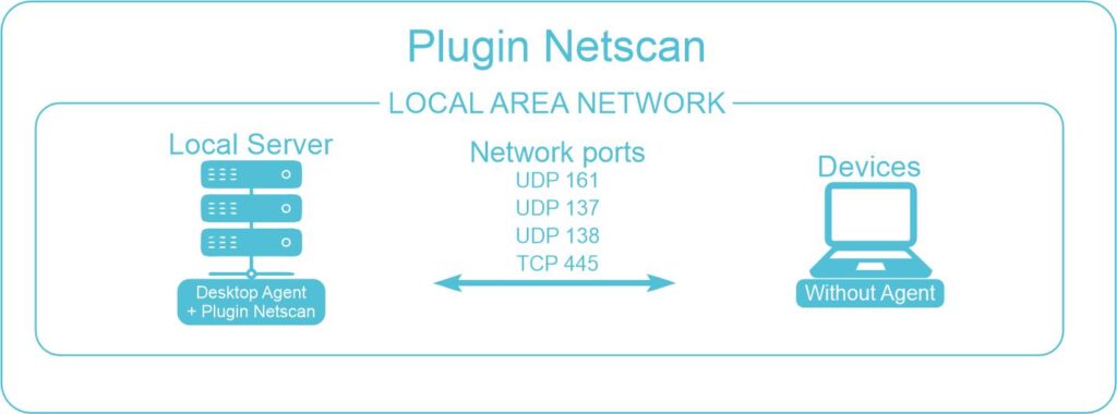 Almaden Netscan Architecture - Netscan