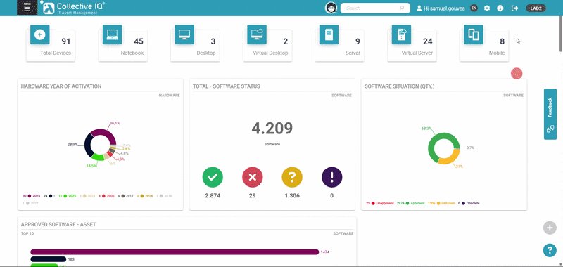 ITAM Home Collective IQ ® ITAM