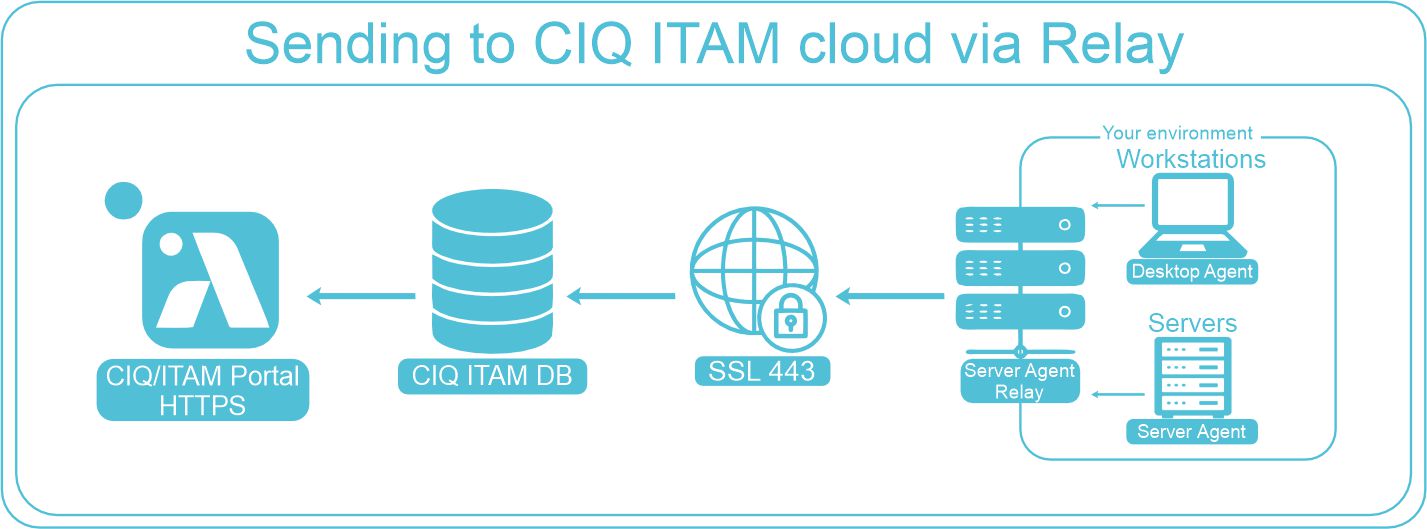 Send Relay Architecture - Almaden Agents