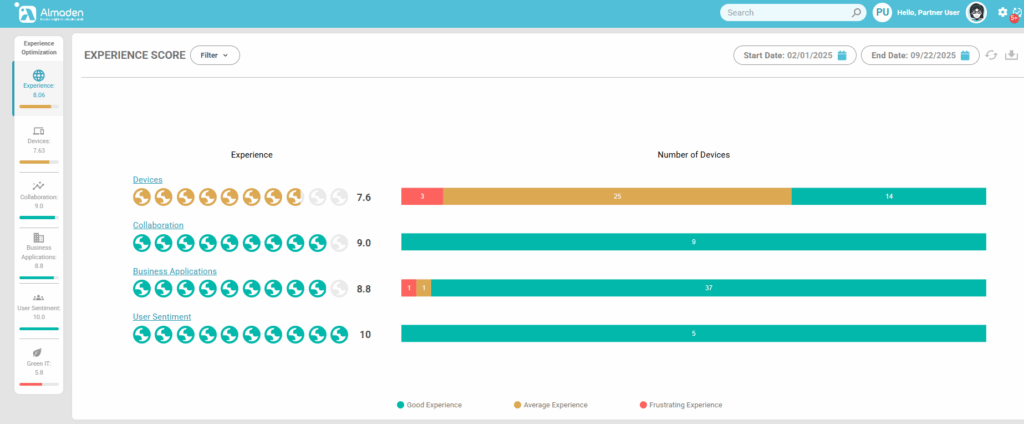 image 9 Dashboard - Experience